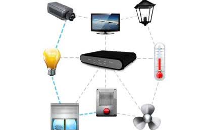 System Fibaro w harmonii ze środowiskiem