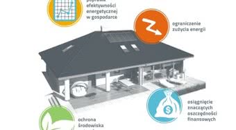 Zwiększanie efektywności energetycznej w budynku dzięki termomodernizacji