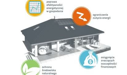 Zwiększanie efektywności energetycznej w budynku dzięki termomodernizacji
