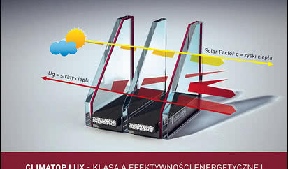 Naturalne ogrzewanie przez szyby CLIMATOP LUX