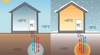Pompa ciepła w klimatyzacji - Chłodzenie i rekuperacja
