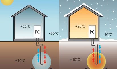 Pompa ciepła w klimatyzacji - Chłodzenie i rekuperacja