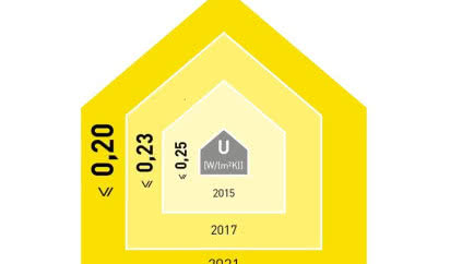 Jak budować w 2017 roku, by spełnić nowe wymogi termiczne?