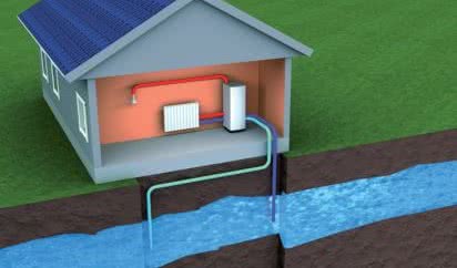 Wybór dolnego źródła - Woda gruntowa