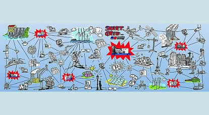 Nowocześnie - Energooszczędnie - Odpowiedzialnie: Inteligentne Sieci Energetyczne