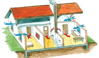 Sprawna wentylacja - uwaga na błędy